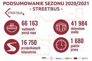 Streetbus znów będzie kursował po ulicach Wrocławia