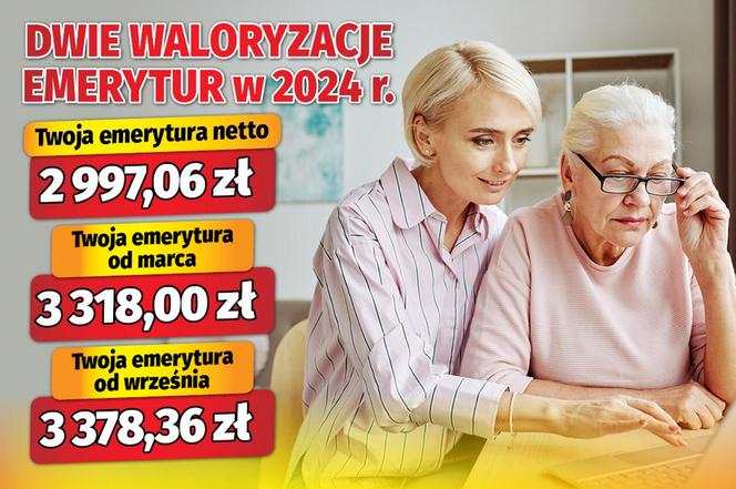 Dwie waloryzacje emerytur w 2024 r.