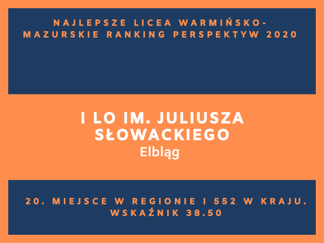 Perspektywy 2020. Najlepsze licea w województwie warmińsko-mazurskim. Zobacz RANKING TOP 20!