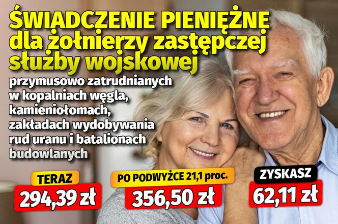 Dodatki emeryckie po waloryzacji 21,1 proc.