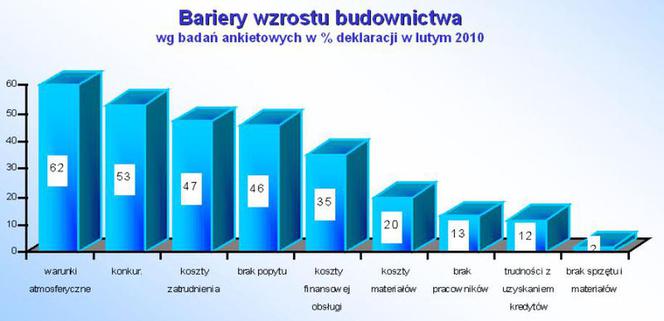 Bariery wzrostu budownictwa_5.jpg