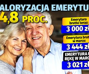 Emerycie! Tak od marca wzrośnie twoja emerytura 