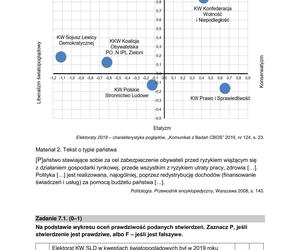 Matura 2024: WOS poziom rozszerzony, ODPOWIEDZI i ARKUSZE CKE do ściągnięcia STARA FORMUŁA 2015