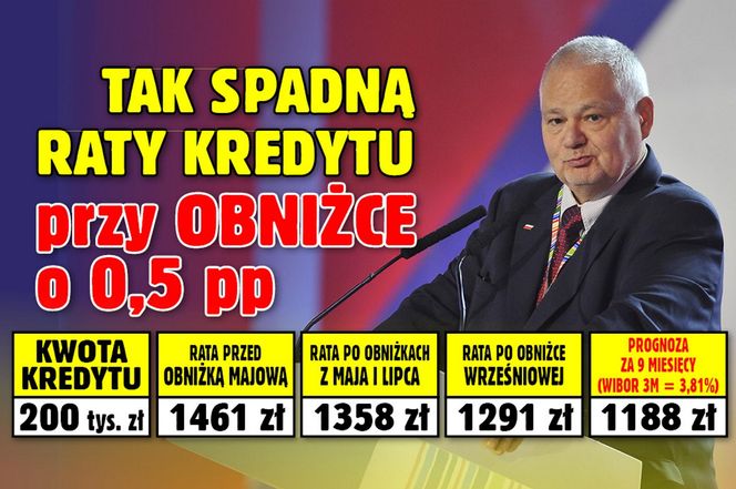 Tak spadną raty kredytu przy obniżce o 0,50 proc