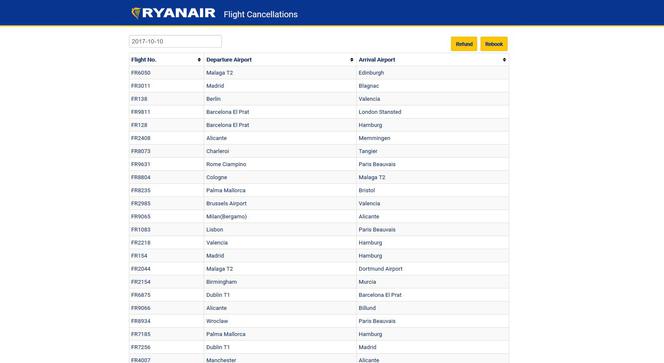 Odwołane loty Ryanair 10.10.2017