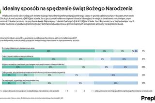 Boże Narodzenie. Zwyczaje, oczekiwania i plany