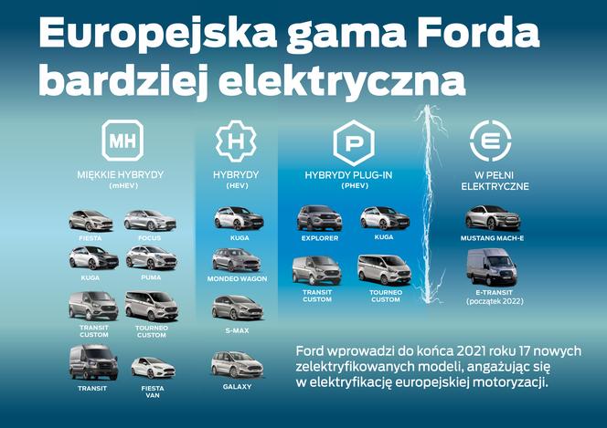 Zelektryfikowane samochody Forda