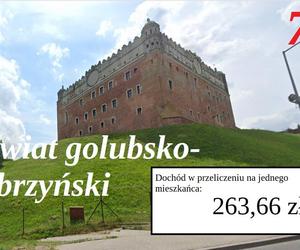 Ranking najbogatszych powiatów w Kujawsko-Pomorskiem