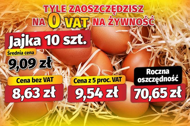 Tyle zaoszczędzisz na 0 VAT na żywność