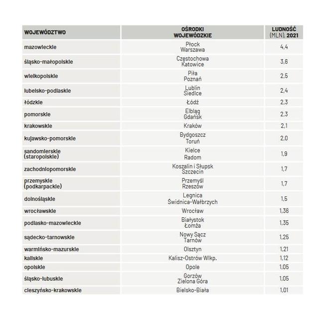 Propozycja nowego podziału Polski