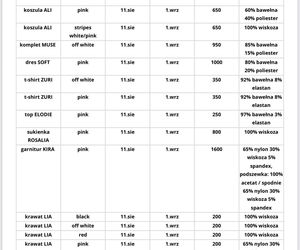 Ada Fijał - ceny ubrań