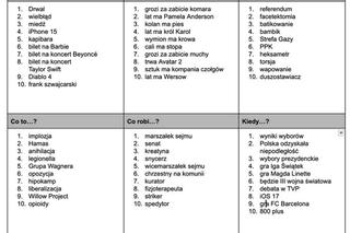 Google 2023. Materiały prasowe.