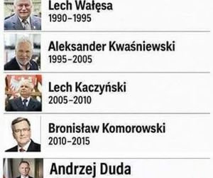 Tak polski internet komentuje wyniki i porażkę Rafała Trzaskowskiego 