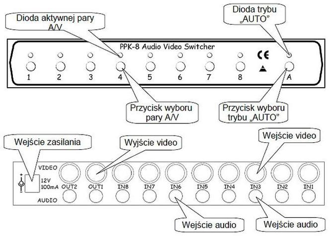 Przełącznik PPK-8/RF AUDIO/VIDEO 8WE/2WY