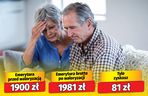 Waloryzacja emerytur 4,24 proc. 
