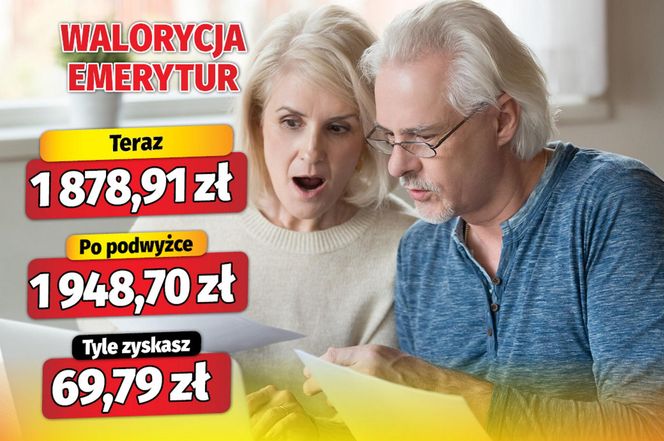 Waloryzacja 3,71 proc.