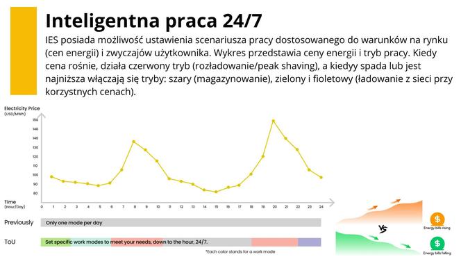 Magazyn energii SolaX 