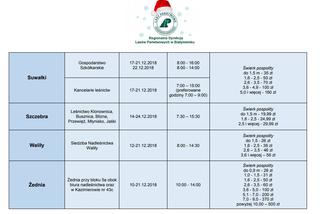 Gdzie kupić choinkę na Boże Narodzenie? [CENY, ADRESY]