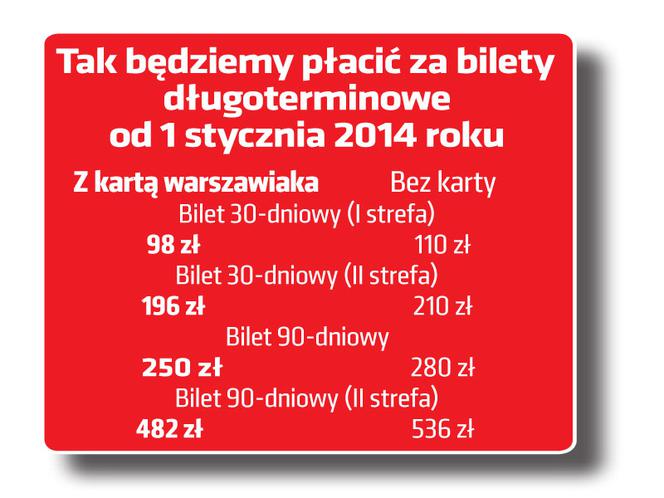 bilety nowe ceny