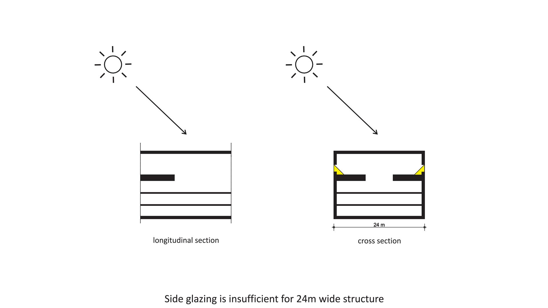 008_Library_view diagram03