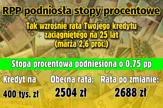 Stopy procentowe