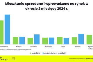Mieszkanie za 10 tys. zł? Deweloperzy ujawniają brutalną prawdę