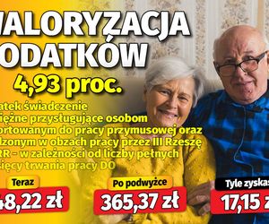 waloryzacja dodatków emeryckich 4,93 proc.
