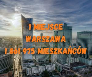 Największe miasta w Polsce