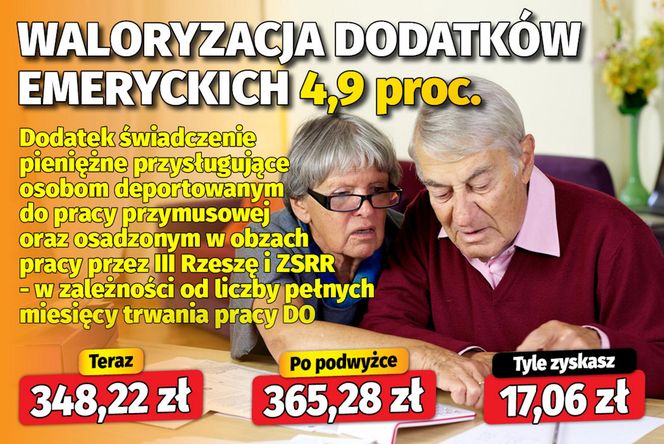 Waloryzacja dodatków emeryckich 4,9 proc