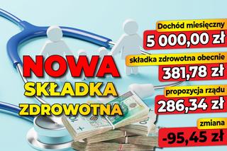 Nowa składka zdrowotna