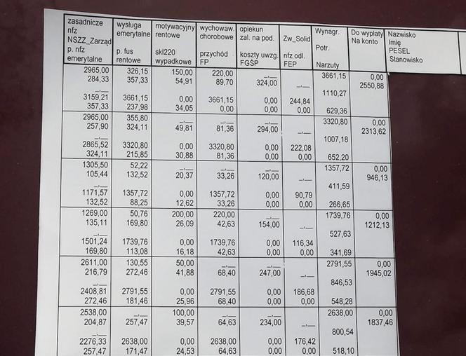 Ujawniamy autentyczną listę płac w szkole