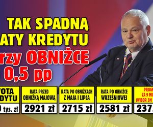 Tak spadną raty kredytu przy obniżce o 0,50 proc