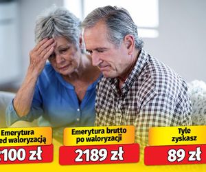 Waloryzacja emerytur 4,24 proc. 