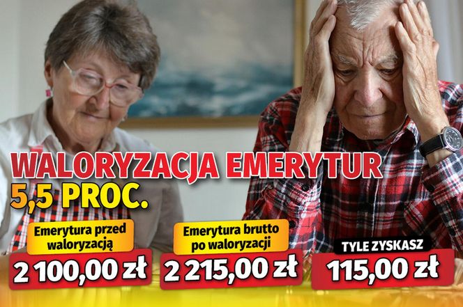 Waloryzacja emerytur 5,5 proc. 