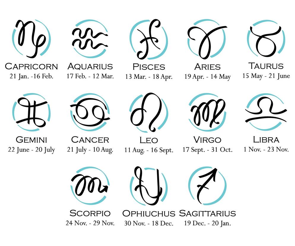 13 ZNAK ZODIAKU. Jaki jest WĘŻOWNIK? Czy istnieje trzynasty znak zodiaku?