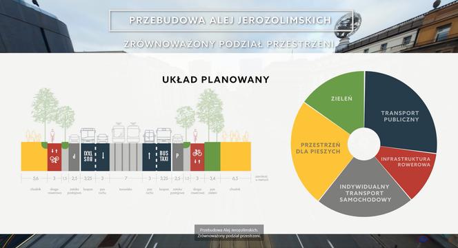 Nowe Centrum Warszawy. Nowe Aleje Jerozolimskie