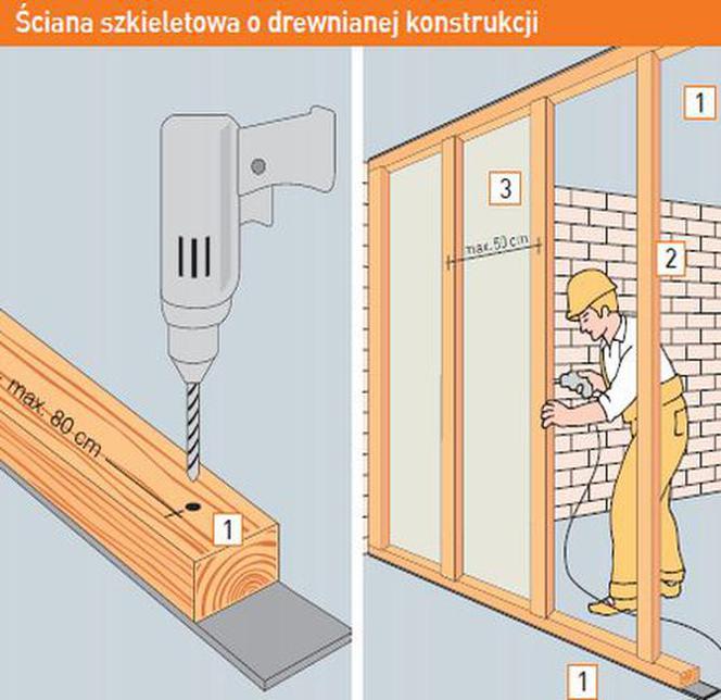 ściana działowa