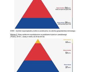 Matura 2025: WOS poziom rozszerzony 13.05.2025. ARKUSZE CKE [Formuła 2023]	
