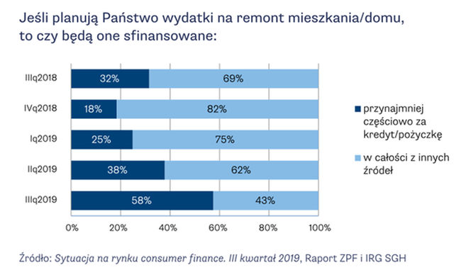 Wyniki badania - ZPF