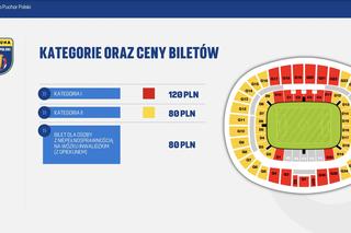 Ceny biletów na finał pucharu Polski