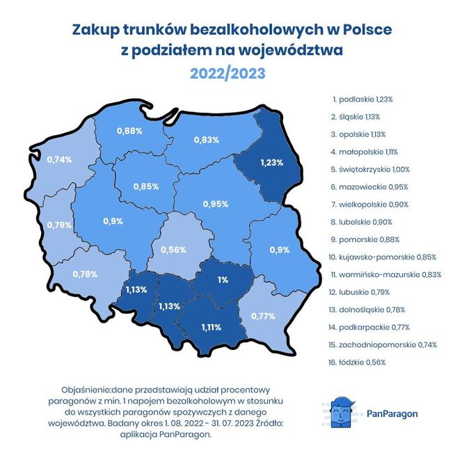 Zakup trunków bezalkoholowych w Polsce