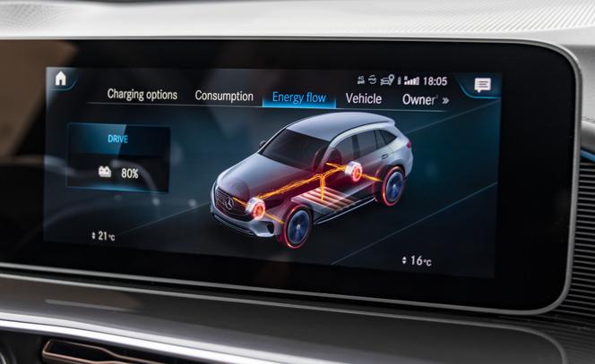 Mercedes-Benz EQC 400