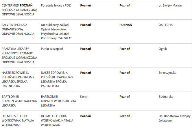 Szczepionka na koronawirusa. Gdzie będzie można się zaszczepić w Poznaniu? [LISTA PLACÓWEK]