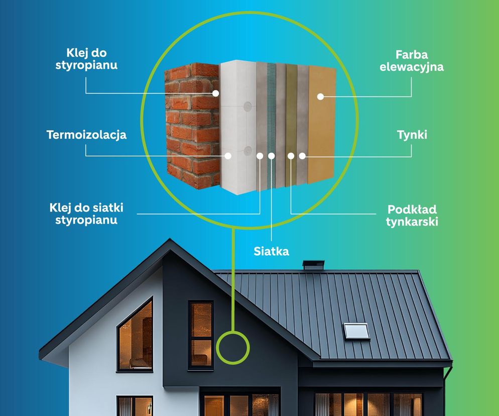 Nowoczesny system do termomodernizacji 