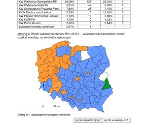 Matura WOS 2025 - ARKUSZ CKE, ODPOWIEDZI, ZADANIA DO POBRANIA