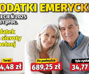 Waloryzacja