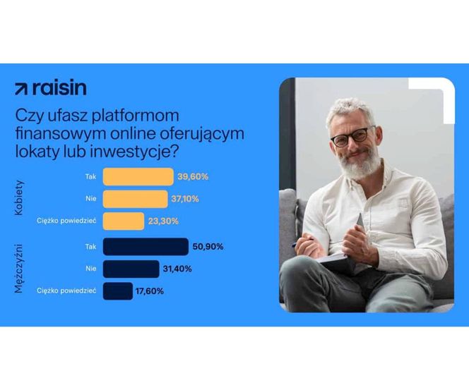 Co dziesiąta Polka nie wie, czy ma oszczędności - wynika z badania Raisin
