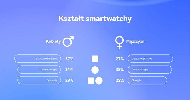 smartwatche