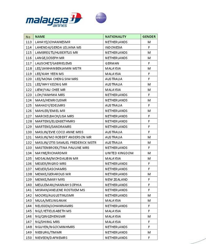 lista ofiar zestrzelonego samolotu