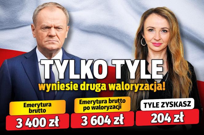 Druga waloryzacja